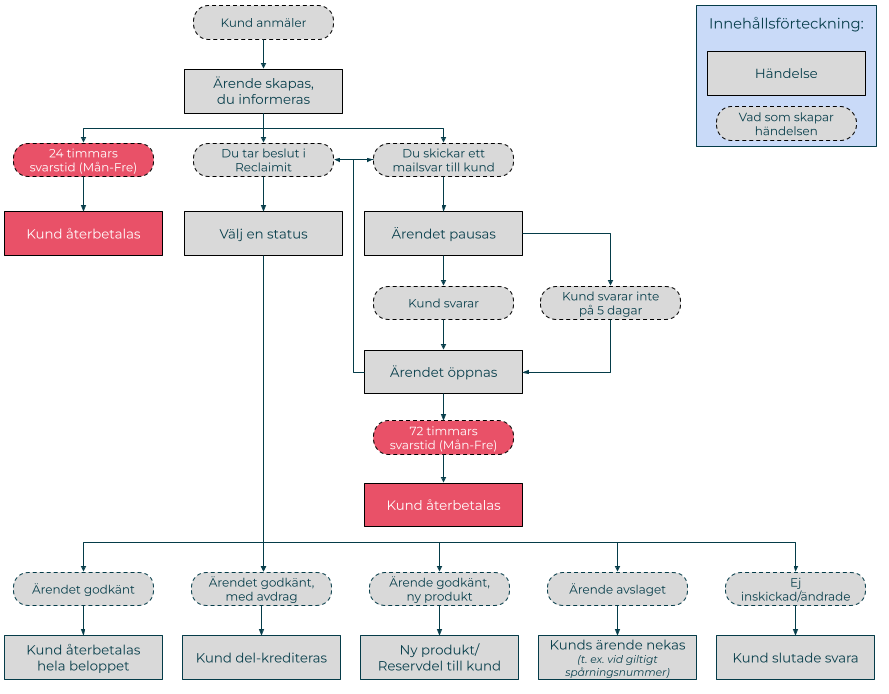 Merchant_Flows_-_MISSING_-_2022-10-12.png