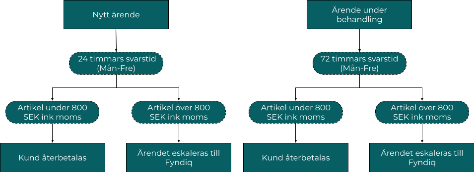 Refunds_24_och_72_timmar__2_.png