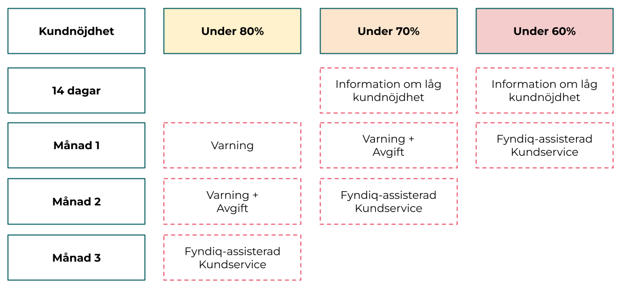 Low_CSS_actions__1_.png